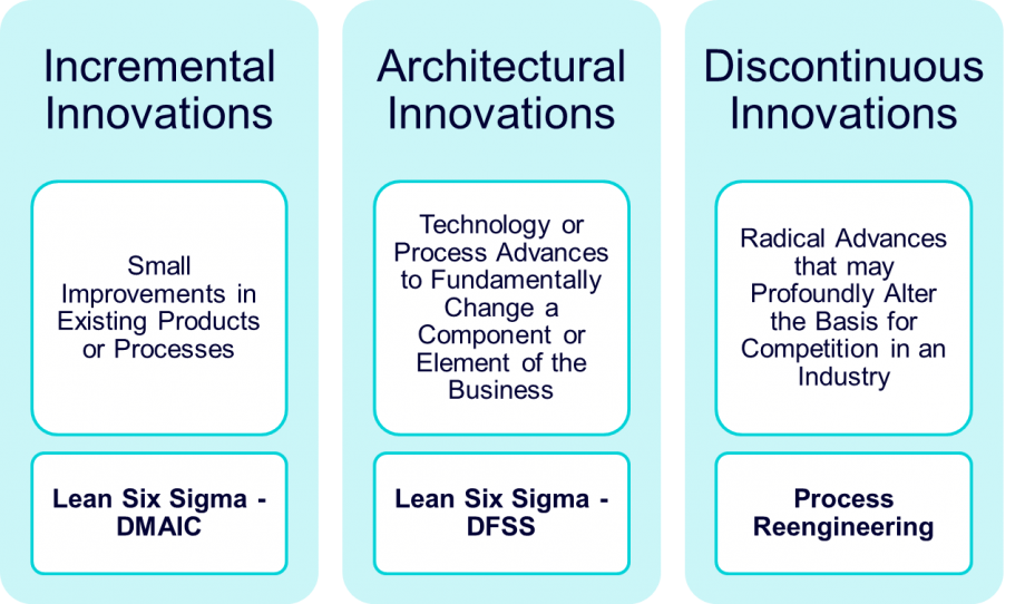 Creativity & Innovation