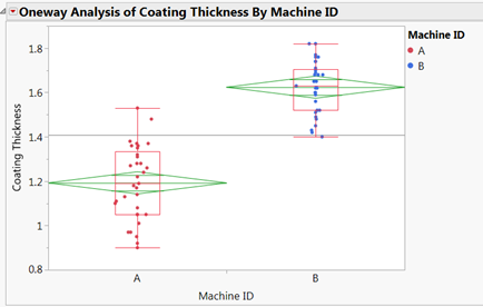 Statistical Significance