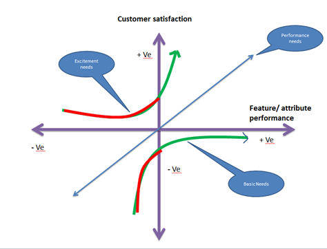 Kano Model