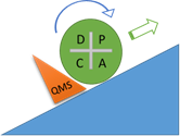 Process Maturity
