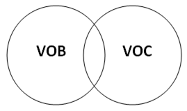VOC, VOB