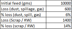 Rolled Throughput Yield Part 2