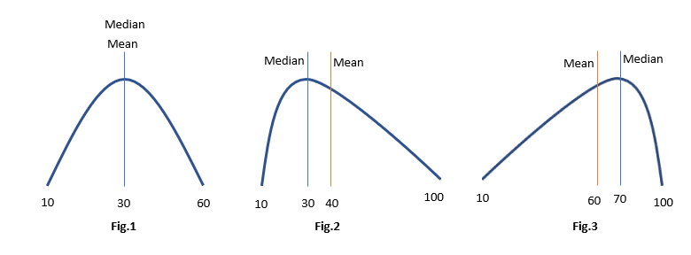 Central Limit Theorem