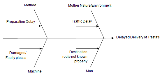 Root Cause
