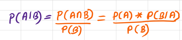 Bayes' theorem
