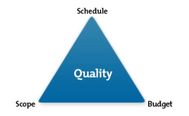 Scope Creep