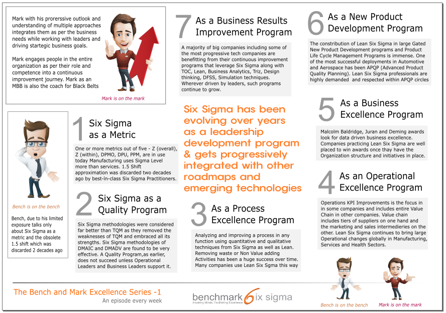 Six Sigma Evolution.PNG