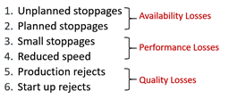 The Six Big Losses in OEE — Understanding Them and Preventing Their Impact