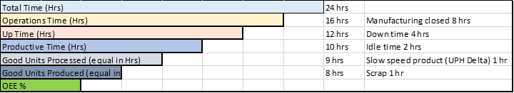 Overall Equipment Effectiveness (OEE)