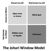 Johari Window