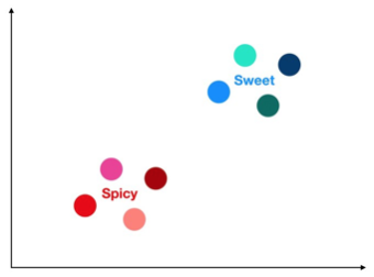Curse of Dimensionality