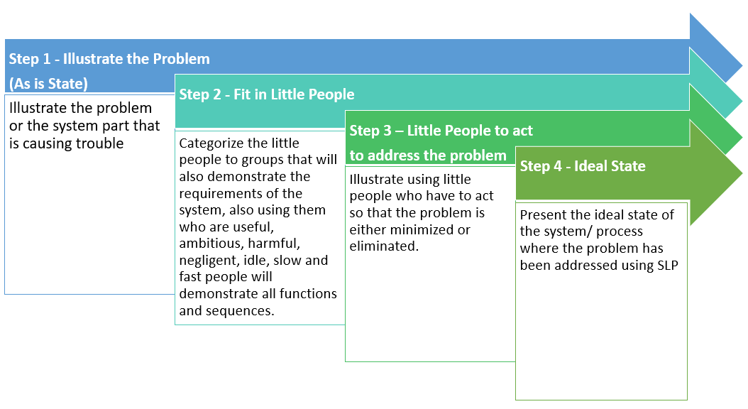 Smart Little People