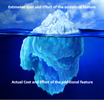 Feature Creep
