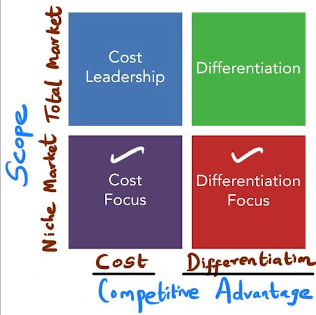 Competitive Advantage