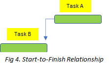 Logical Relationships