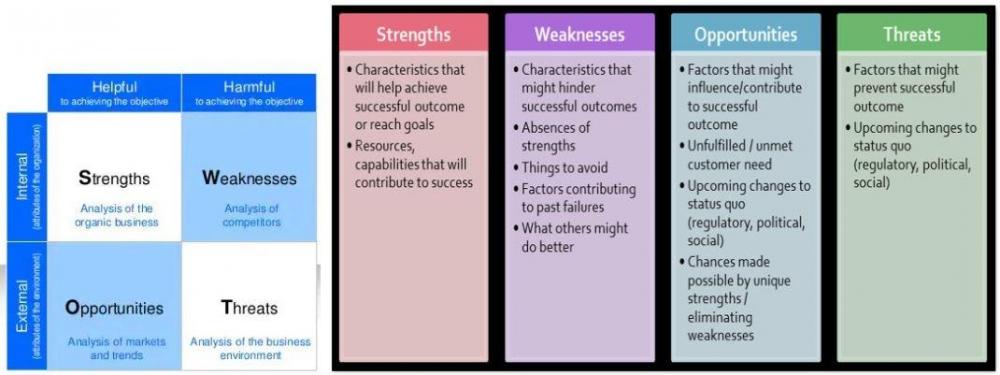 SWOT.JPG