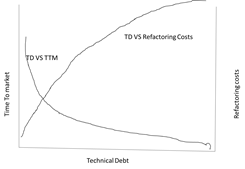 Technical Debt