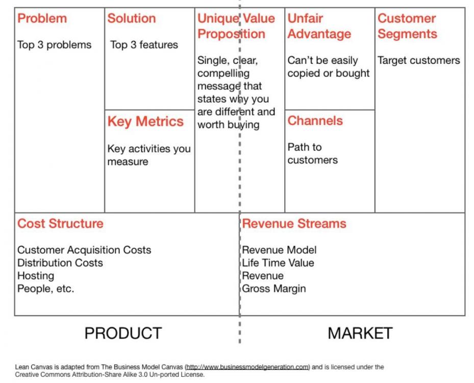 Lean Canvas Sample.jpeg