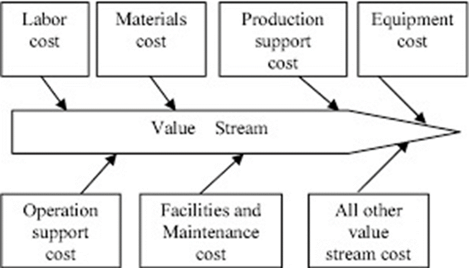 Lean Accounting