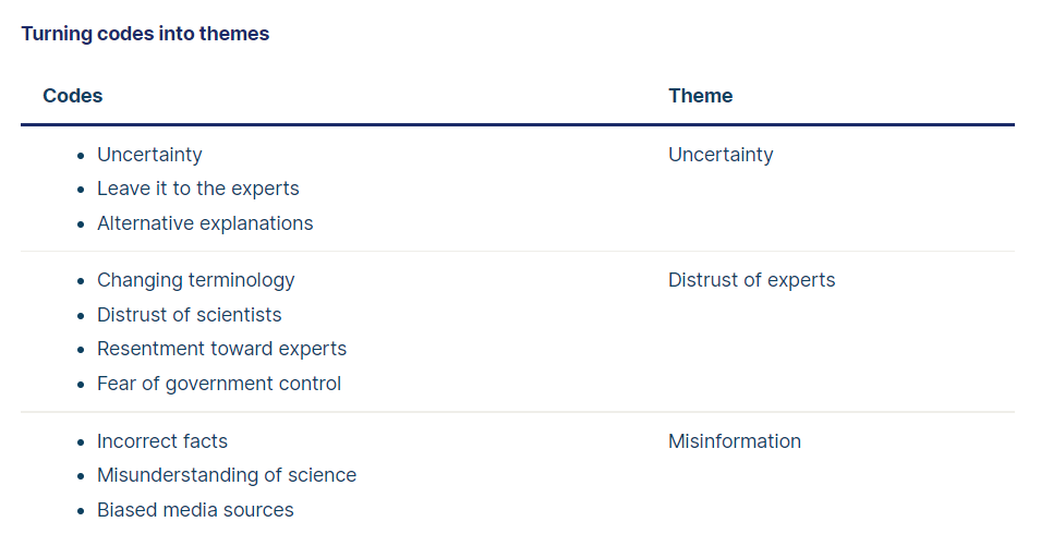 Thematic Analysis