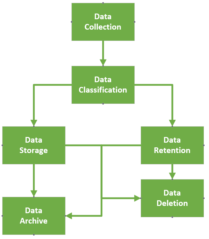 Dark Data