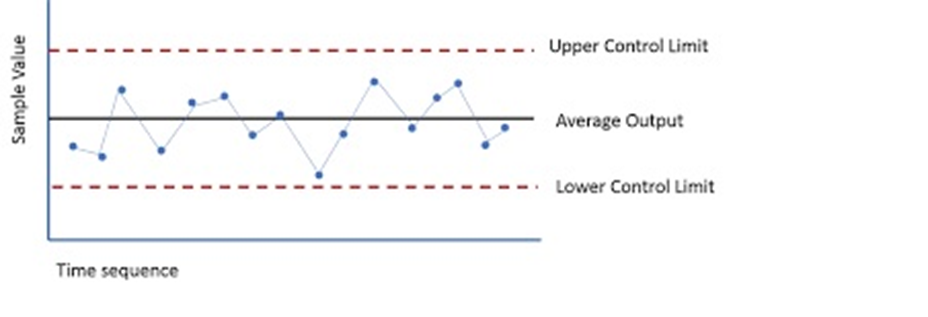 Special Causes vs Outliers