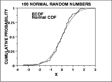 Normality Tests