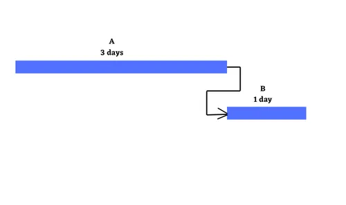 finish-to-start.webp.5d7f9c5d57cb4045716dddd4f15baa27.webp
