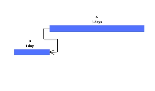 start-to-finish.webp.8241fce77a9e37deafb6a3c53ed8f1c2.webp