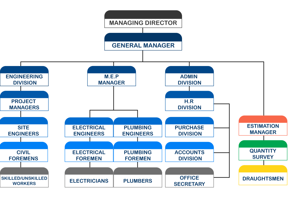Organizationhierarchychart.thumb.png.5d62fc109b01b80fd7b062b03a07b04d.png