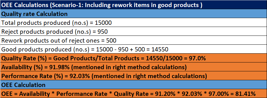 Quality (OEE)