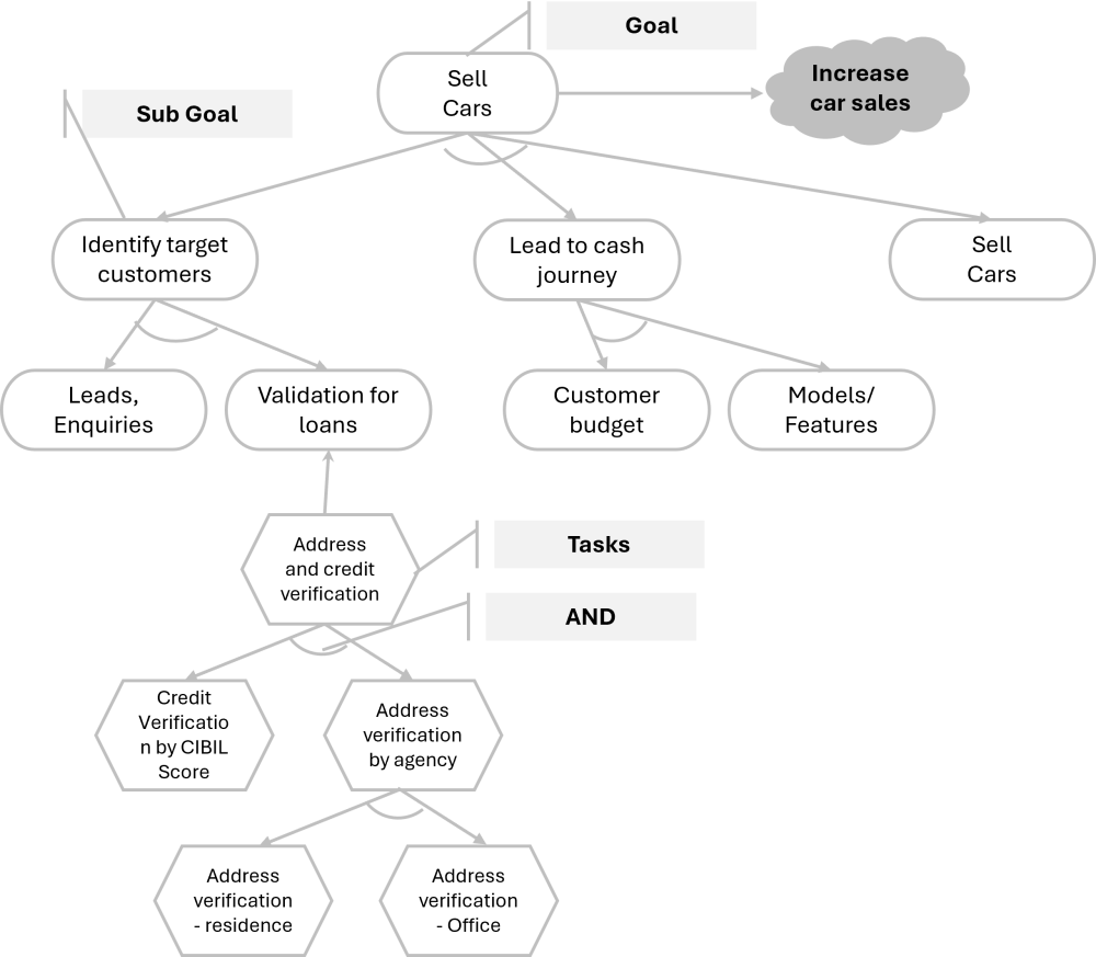 Goal Mean Diagram.png