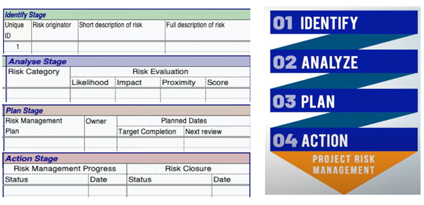 Risk Register