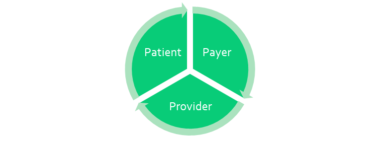 ACPT Analysis
