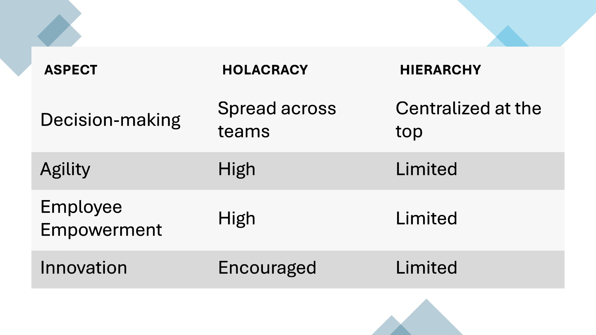 Holacracy