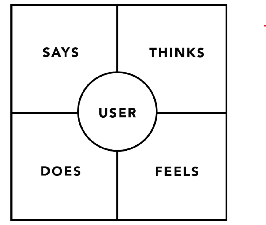 Empathy Map