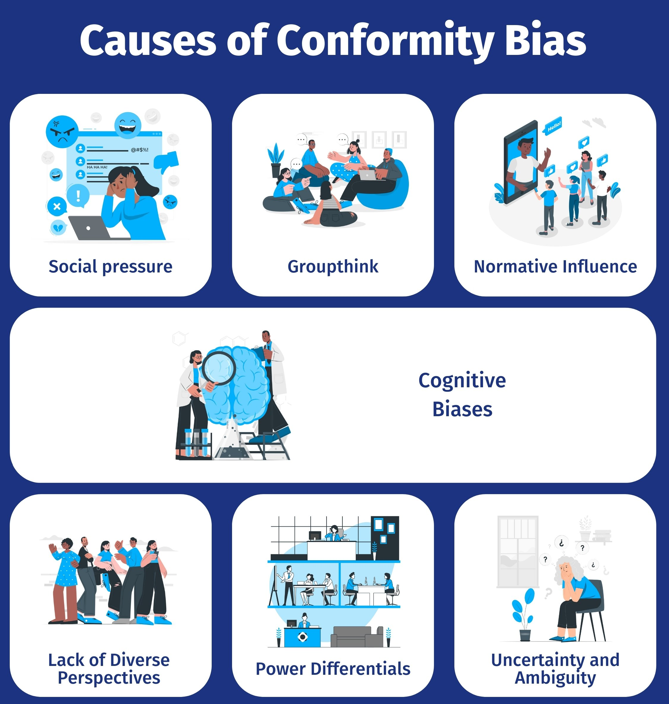 Conformity Bias