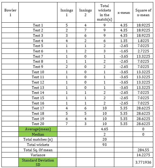 Summary of Continuous Data