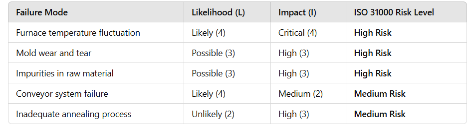 ISO31000RiskLevels.png.427ba69f53eb4132dbef3f414e4ccace.png