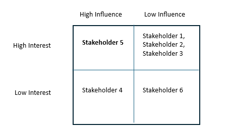 Change Management