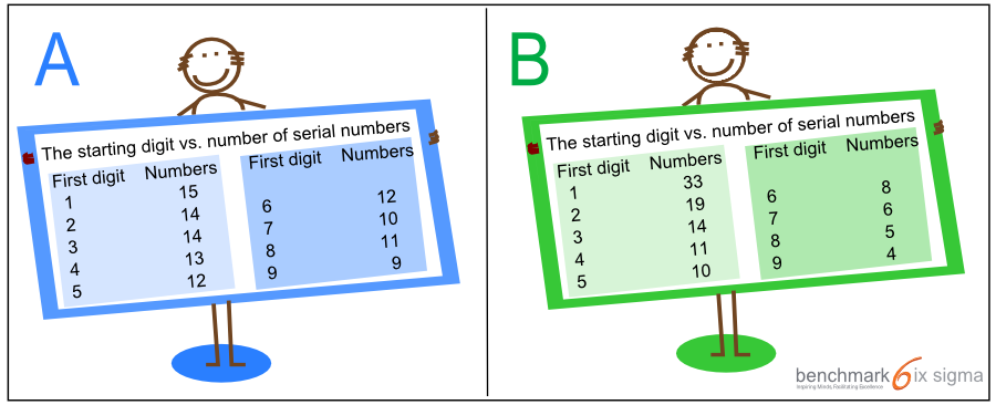 Data Analysis