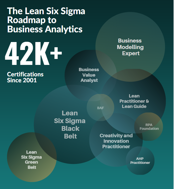 Lean Six Sigma Roadmap to Analytics Lean Six Sigma pathway to Business Analytics